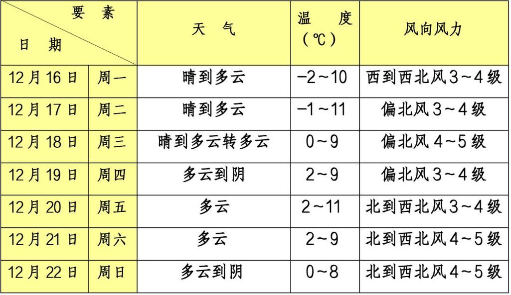 青浦天气预报/青浦天气预报7天-第8张图片 青浦天气预报/青浦天气预报7天-第8张图片