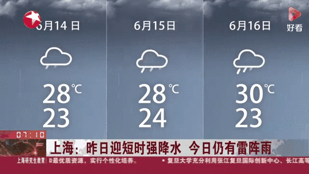 上海市嘉定区天气，上海市嘉定区天气预报30天-第10张图片