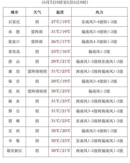 河北衡水天气预报/河北衡水天气预报今明后三天-第6张图片 河北衡水天气预报/河北衡水天气预报今明后三天-第6张图片