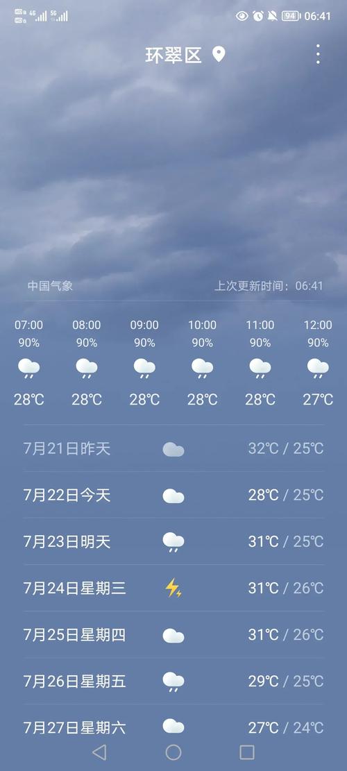 【威海天气预报查询一周/威海天气预报实时查询】
