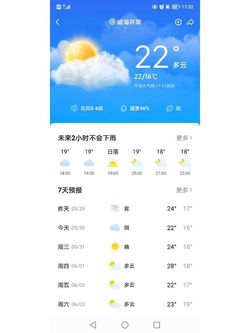 【威海天气预报查询一周/威海天气预报实时查询】-第6张图片 【威海天气预报查询一周/威海天气预报实时查询】-第6张图片