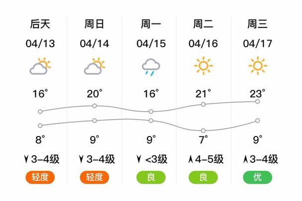 丹东一周天气/丹东一周天气预报10天-第4张图片 丹东一周天气/丹东一周天气预报10天-第4张图片