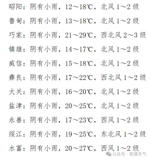 昭通天气预报-昭通天气预报15天