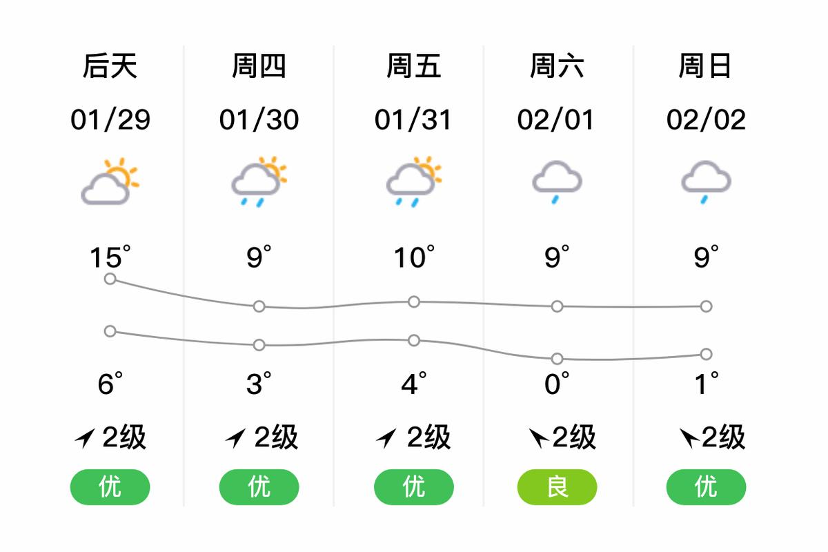 昭通天气预报-昭通天气预报15天-第4张图片