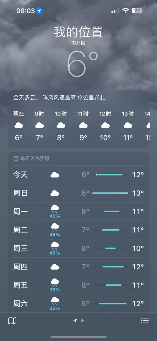 昭通天气预报-昭通天气预报15天-第6张图片