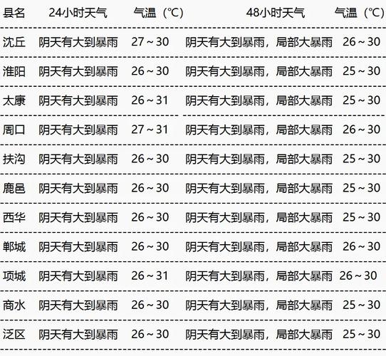 周口天气/周口天气预报15天准确一览表今天-第6张图片 周口天气/周口天气预报15天准确一览表今天-第6张图片