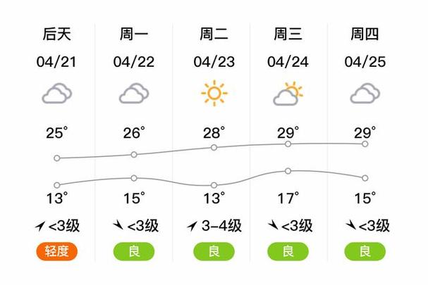 周口天气/周口天气预报15天准确一览表今天-第9张图片 周口天气/周口天气预报15天准确一览表今天-第9张图片