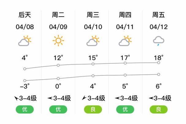 佳木斯天气预报-佳木斯天气预报30天