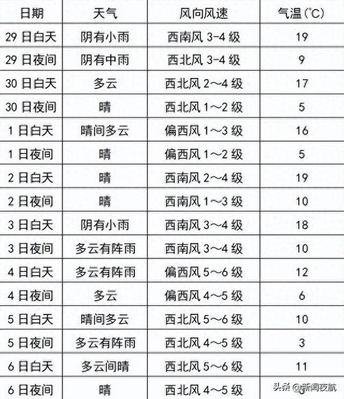 佳木斯天气预报-佳木斯天气预报30天-第2张图片 佳木斯天气预报-佳木斯天气预报30天-第2张图片