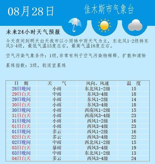 佳木斯天气预报-佳木斯天气预报30天-第6张图片 佳木斯天气预报-佳木斯天气预报30天-第6张图片