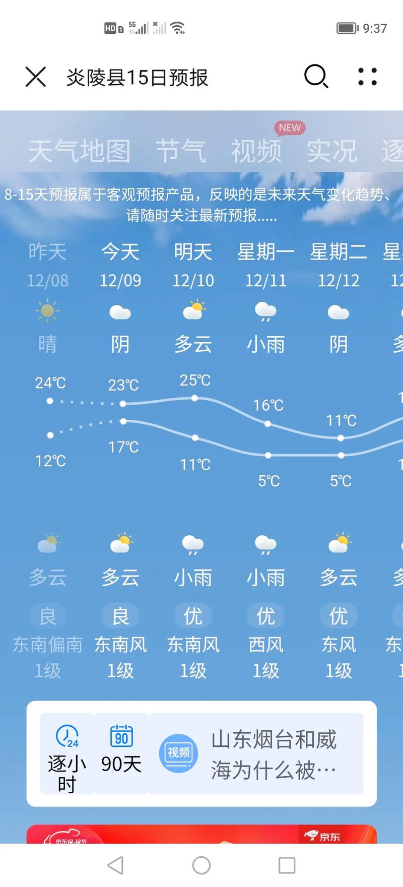 叙永天气，罗汉林叙永天气-第9张图片