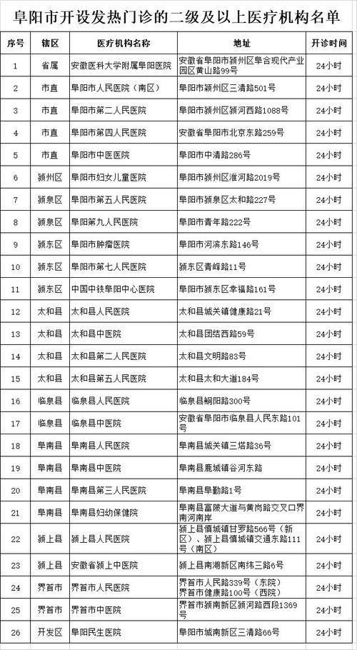 安庆8日疫情,安庆最新疫情-第5张图片 安庆8日疫情,安庆最新疫情-第5张图片
