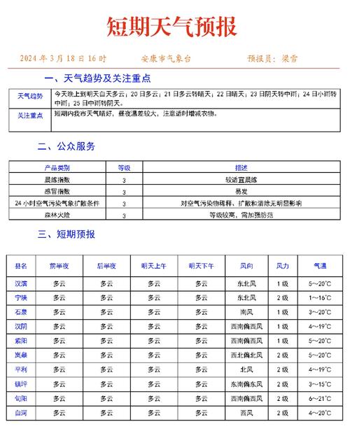 关于“安康天气”你可能想知道-第3张图片 关于“安康天气”你可能想知道-第3张图片
