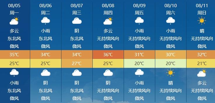 关于“安康天气”你可能想知道-第4张图片 关于“安康天气”你可能想知道-第4张图片