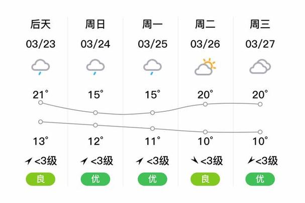 关于“安康天气”你可能想知道-第6张图片 关于“安康天气”你可能想知道-第6张图片