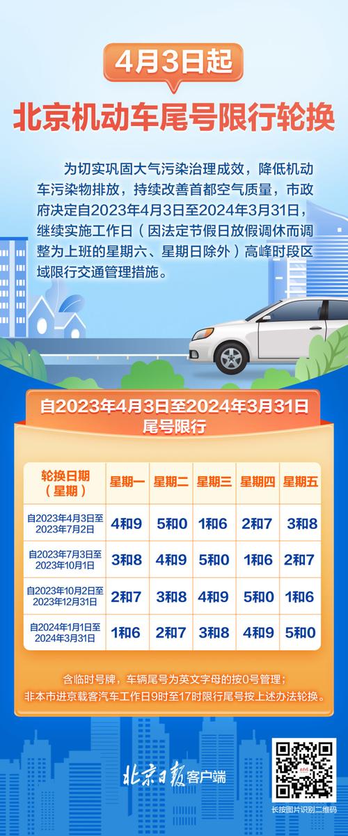 【全国限行城市/全国限行城市排名】