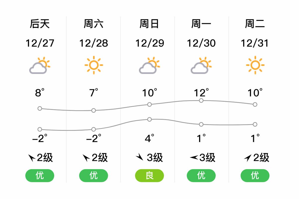 江苏常州天气预报,江苏常州天气预报7天一周-第4张图片 江苏常州天气预报,江苏常州天气预报7天一周-第4张图片