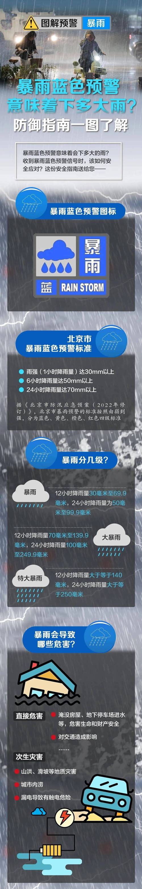 关于“海淀天气预报一周”你可能想知道
