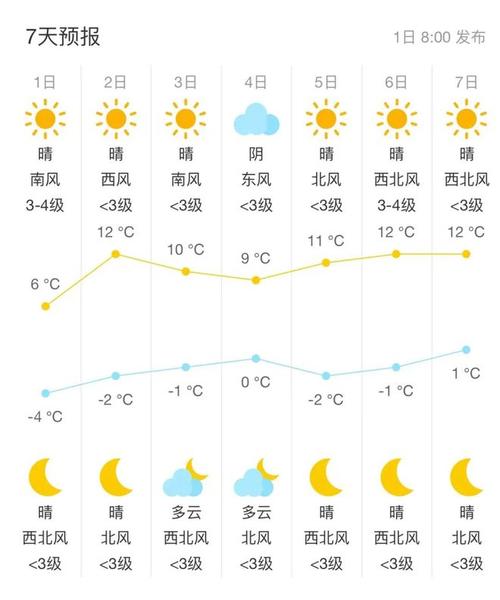 关于“海淀天气预报一周”你可能想知道-第7张图片