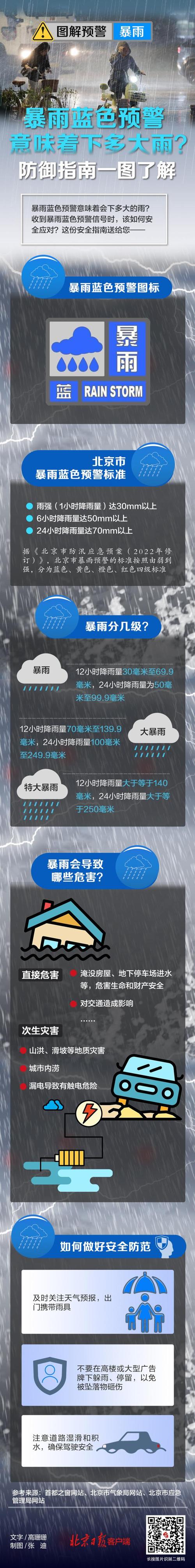 关于“海淀天气预报一周”你可能想知道-第6张图片