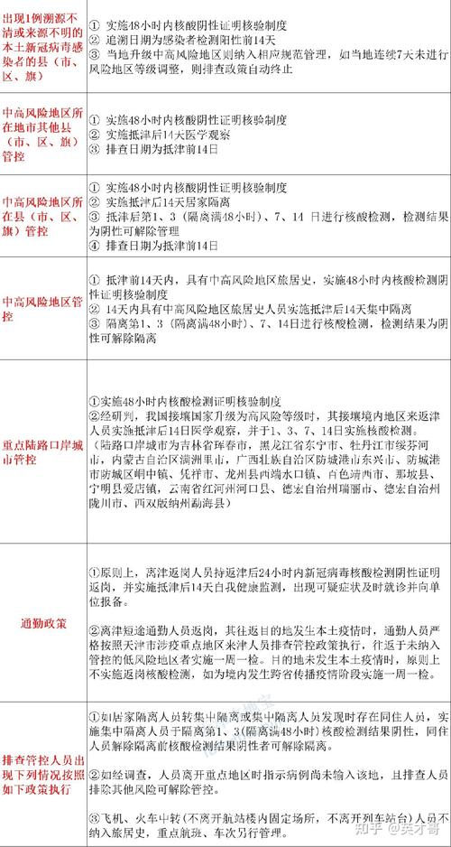 天津疫情最新消息/天津疫情最新消息病毒-第7张图片 天津疫情最新消息/天津疫情最新消息病毒-第7张图片