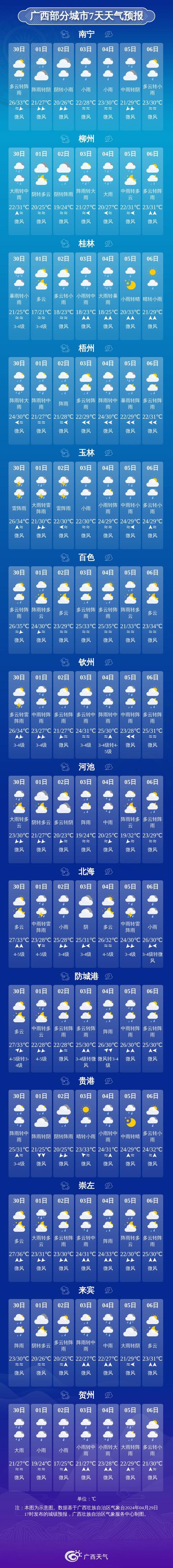 桂林天气预报15天准确，桂林天气预报15天准确一览表