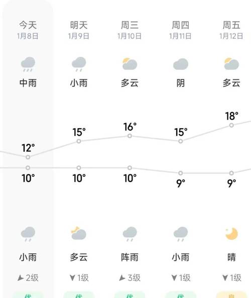 桂林天气预报15天准确,桂林天气预报15天准确一览表-第4张图片 桂林天气预报15天准确,桂林天气预报15天准确一览表-第4张图片