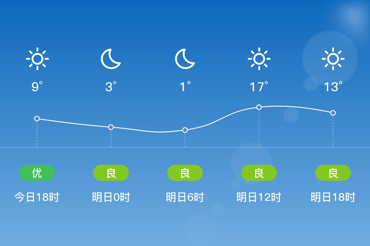 【阜新天气预报查询/查一下阜新天气预报】-第5张图片 【阜新天气预报查询/查一下阜新天气预报】-第5张图片