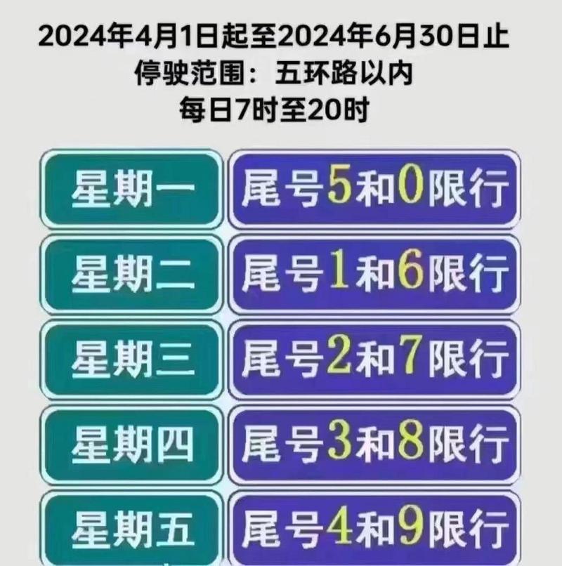 北京违反限行怎么处罚-北京违反车号限行怎么处罚