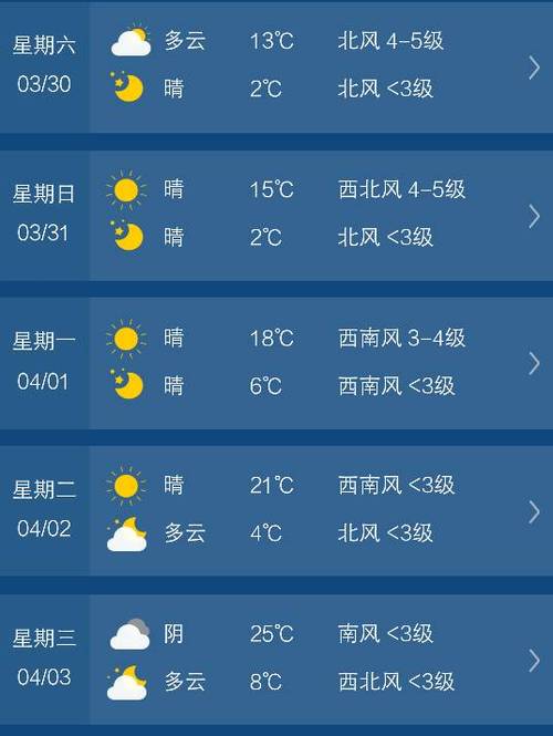 合肥未来一周天气,合肥未来一周天气2345-第4张图片 合肥未来一周天气,合肥未来一周天气2345-第4张图片