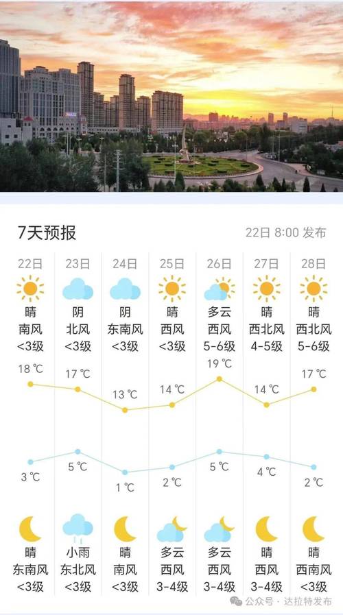 鄂尔多斯天气预报-鄂尔多斯天气预报一周 7天-第8张图片