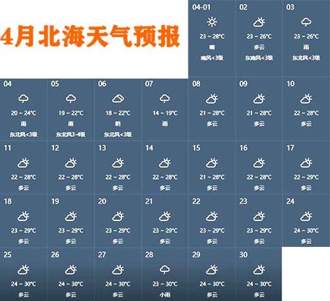 北海天气15天-北海天气15天预报及穿衣-第5张图片 北海天气15天-北海天气15天预报及穿衣-第5张图片