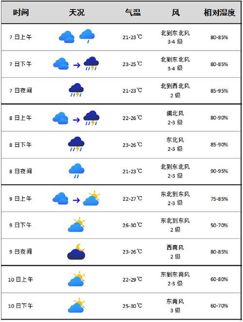 浙江台州天气预报-浙江台州天气预报15天查询半个月-第8张图片 浙江台州天气预报-浙江台州天气预报15天查询半个月-第8张图片