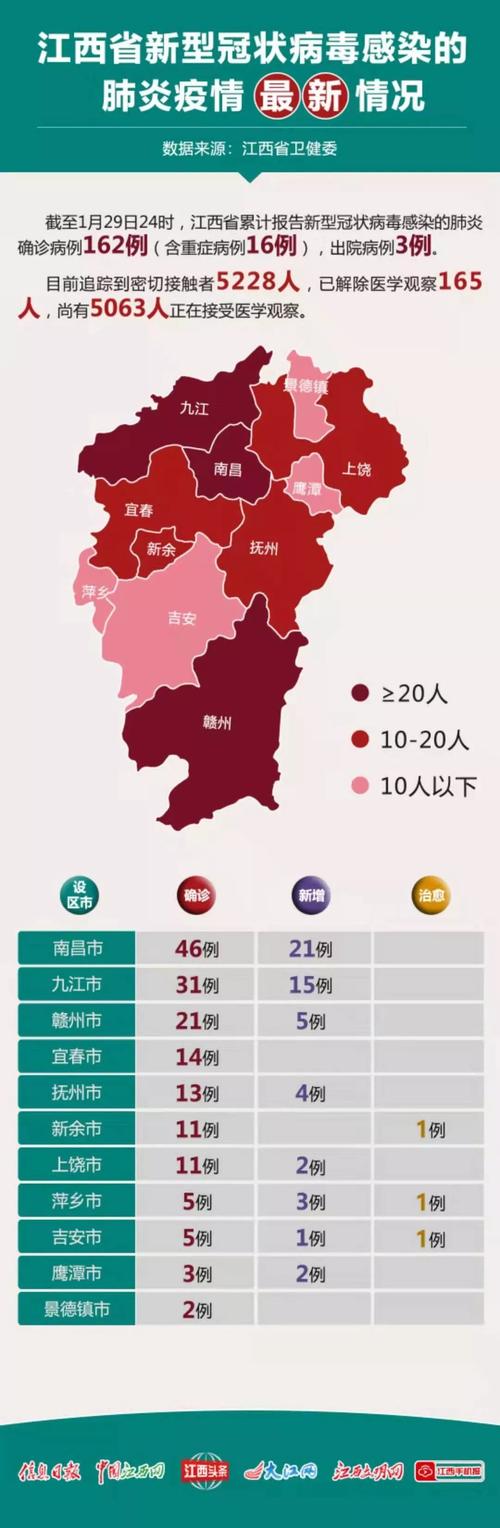 关于“南昌疫情”你可能想知道-第4张图片 关于“南昌疫情”你可能想知道-第4张图片