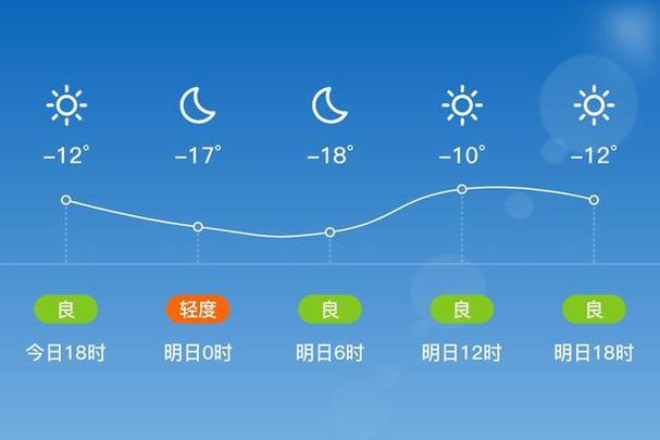 【公主岭天气/公主岭天气预报30天准确 一个月】-第6张图片 【公主岭天气/公主岭天气预报30天准确 一个月】-第6张图片