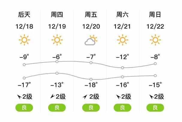 【公主岭天气/公主岭天气预报30天准确 一个月】-第7张图片 【公主岭天气/公主岭天气预报30天准确 一个月】-第7张图片