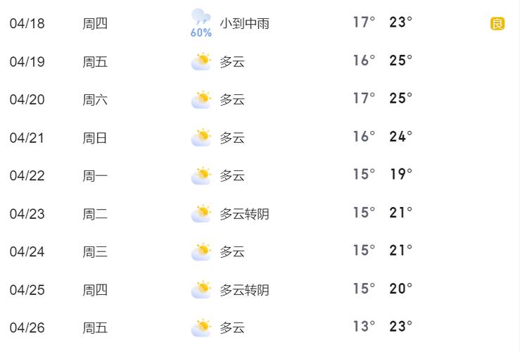 绍兴未来一周天气，绍兴未来一周天气预报-第1张图片