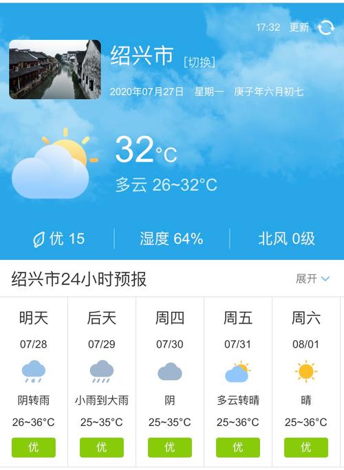 绍兴未来一周天气，绍兴未来一周天气预报-第2张图片