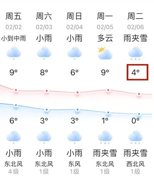 绍兴未来一周天气，绍兴未来一周天气预报-第5张图片