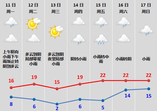 绍兴未来一周天气，绍兴未来一周天气预报-第6张图片