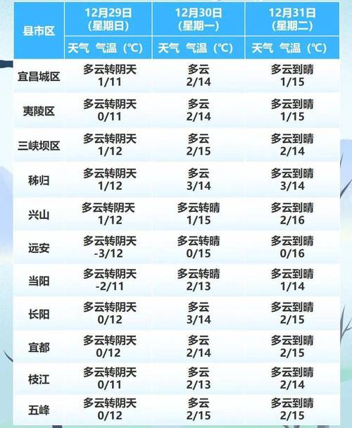 关于“江都天气预报”你可能想知道-第7张图片