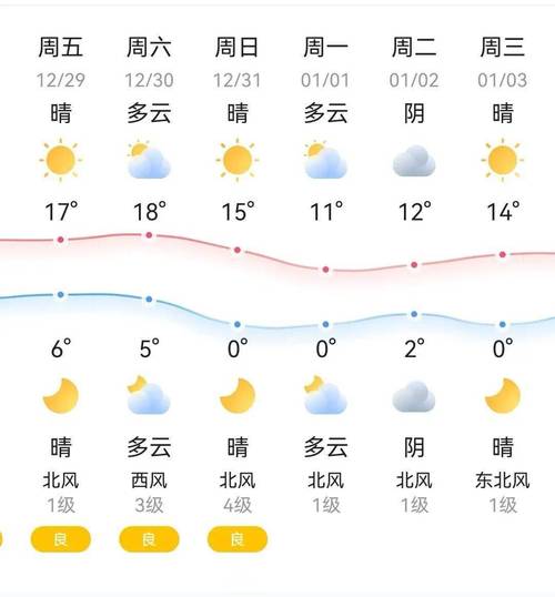 金华天气预报,金华天气预报40天准确-第7张图片 金华天气预报,金华天气预报40天准确-第7张图片