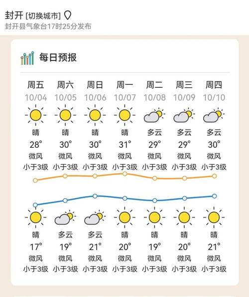 开封天气预报查询/开封天气预报15天30天-第6张图片 开封天气预报查询/开封天气预报15天30天-第6张图片