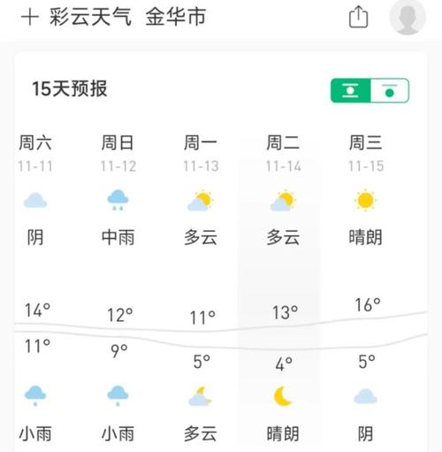 金华天气预报10天,金华天气预报30天-第7张图片 金华天气预报10天,金华天气预报30天-第7张图片