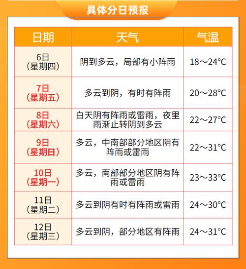 金华天气预报10天,金华天气预报30天-第8张图片 金华天气预报10天,金华天气预报30天-第8张图片