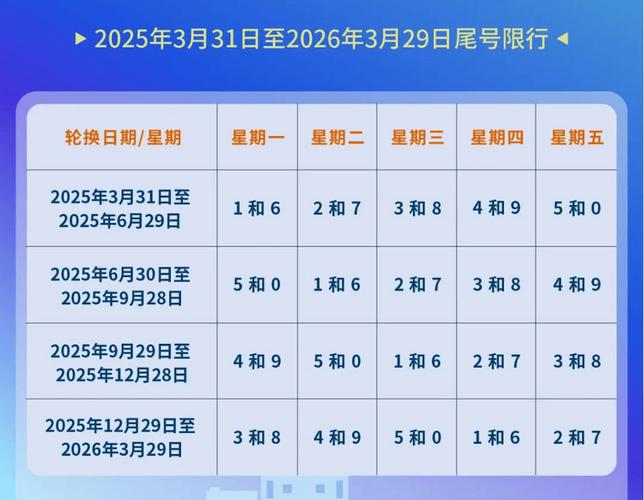 关于“11月8号限行”你可能想知道-第3张图片 关于“11月8号限行”你可能想知道-第3张图片