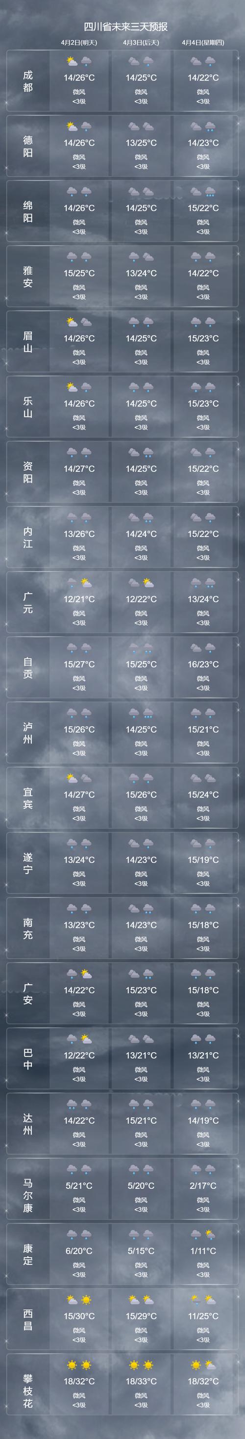 成都一周天气预报,成都一周天气预报15天准确率-第9张图片 成都一周天气预报,成都一周天气预报15天准确率-第9张图片