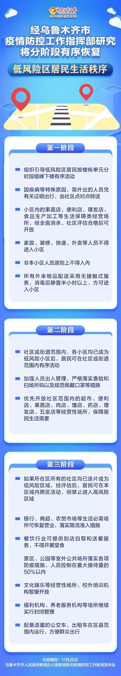 疫情最新数据消息乌鲁木齐-疫情最新数据消息乌鲁木齐什么时候解封-第3张图片 疫情最新数据消息乌鲁木齐-疫情最新数据消息乌鲁木齐什么时候解封-第3张图片