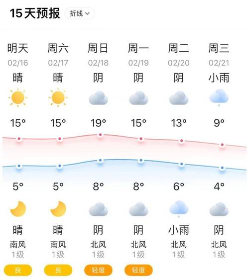 保山天气预报-保山天气预报40天准确一览表-第6张图片 保山天气预报-保山天气预报40天准确一览表-第6张图片