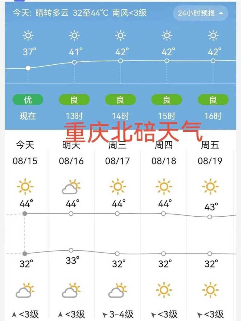关于“北碚区天气预报”你可能想知道-第3张图片 关于“北碚区天气预报”你可能想知道-第3张图片
